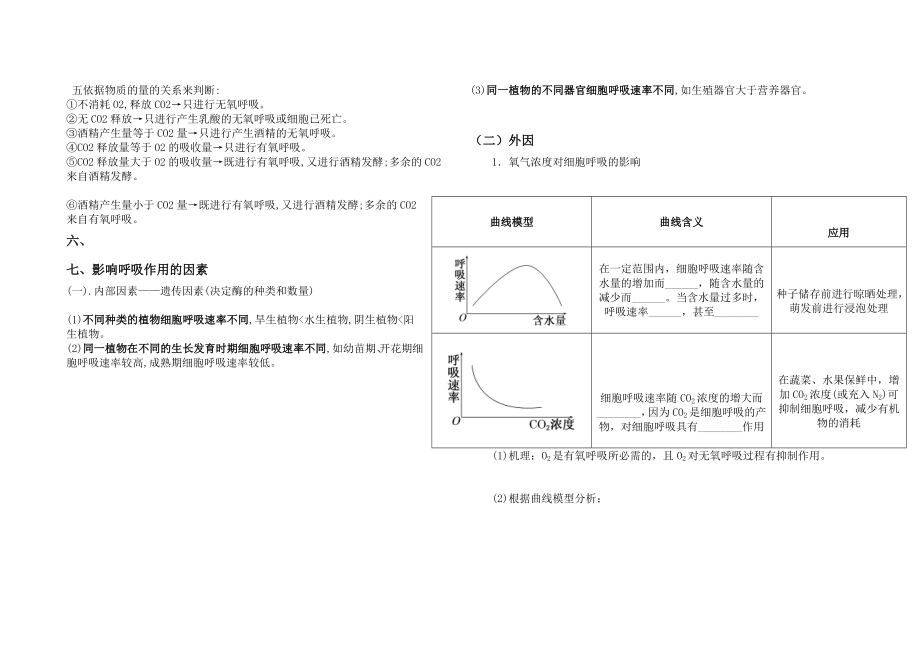 最新细胞呼吸知识点总结优秀名师资料.doc_第2页