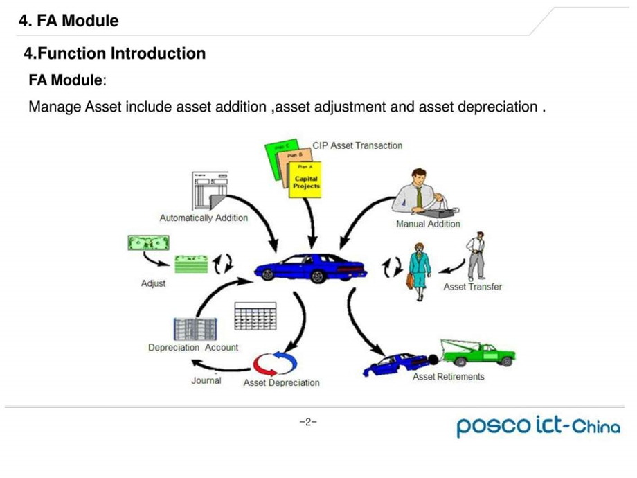 ERPManualFA.ppt_第2页