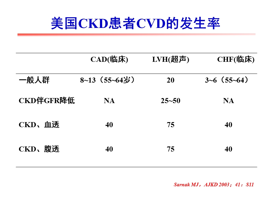 CKD心血管疾病.ppt_第3页