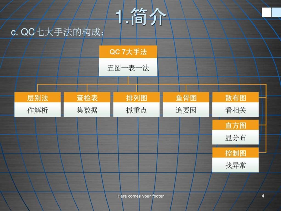 QC七大手法培训资料完整版图文.ppt21.ppt_第3页