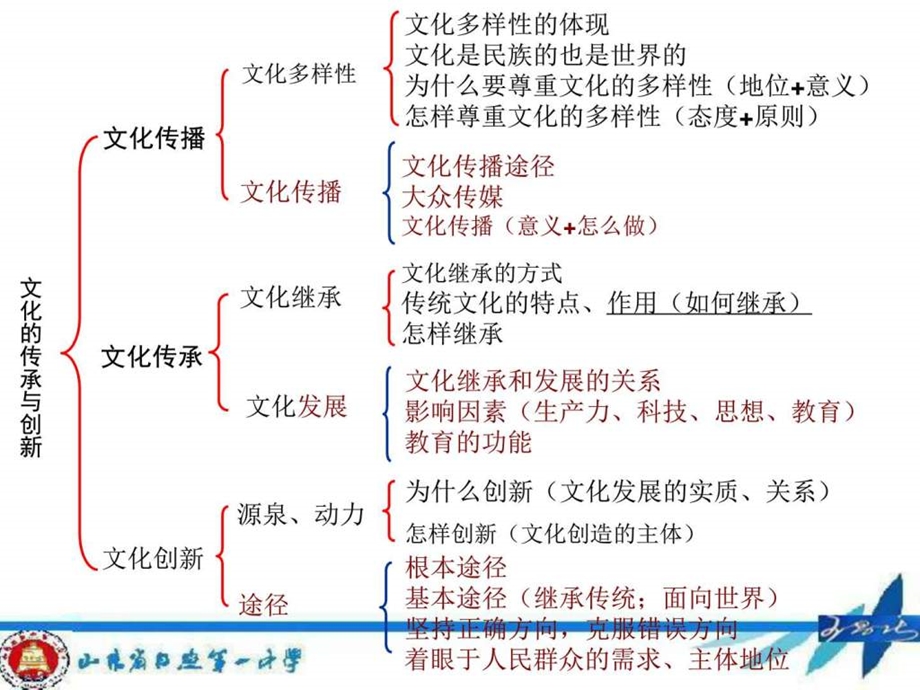 6.1源远流长的中华文化图文文库.ppt.ppt_第2页