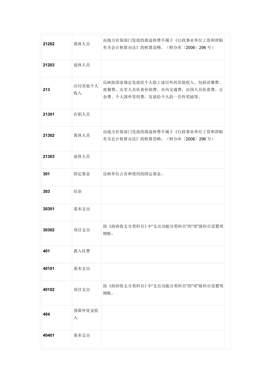 行政事业会计科目表.doc_第2页