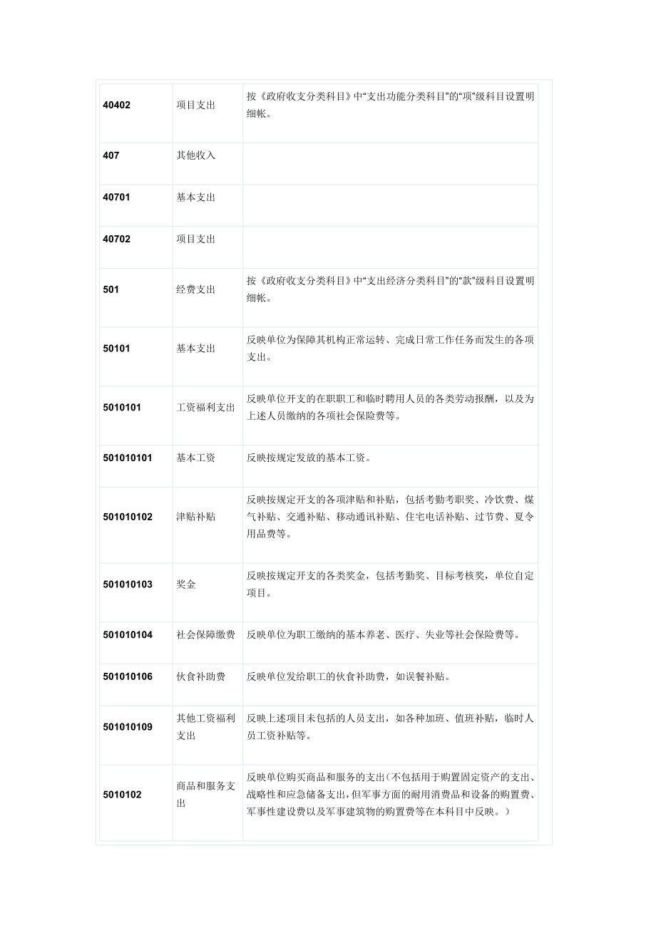 行政事业会计科目表.doc_第3页