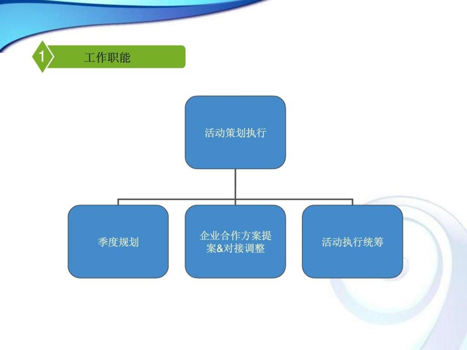 工作计划ppt模板.ppt.ppt_第3页