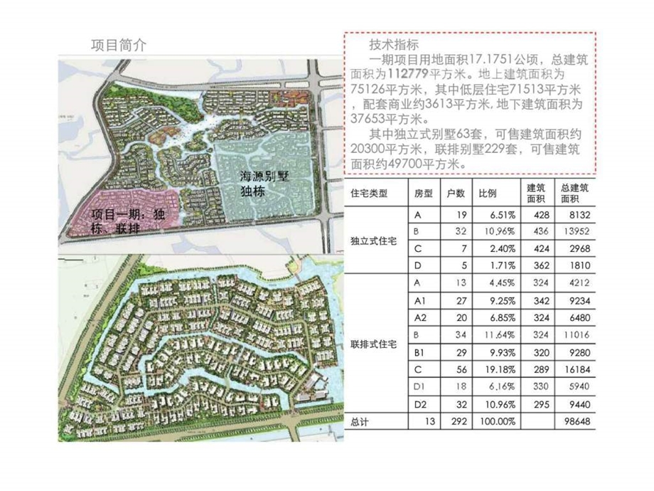 朱家角项目推案节奏价格及分月销售计划.ppt_第2页