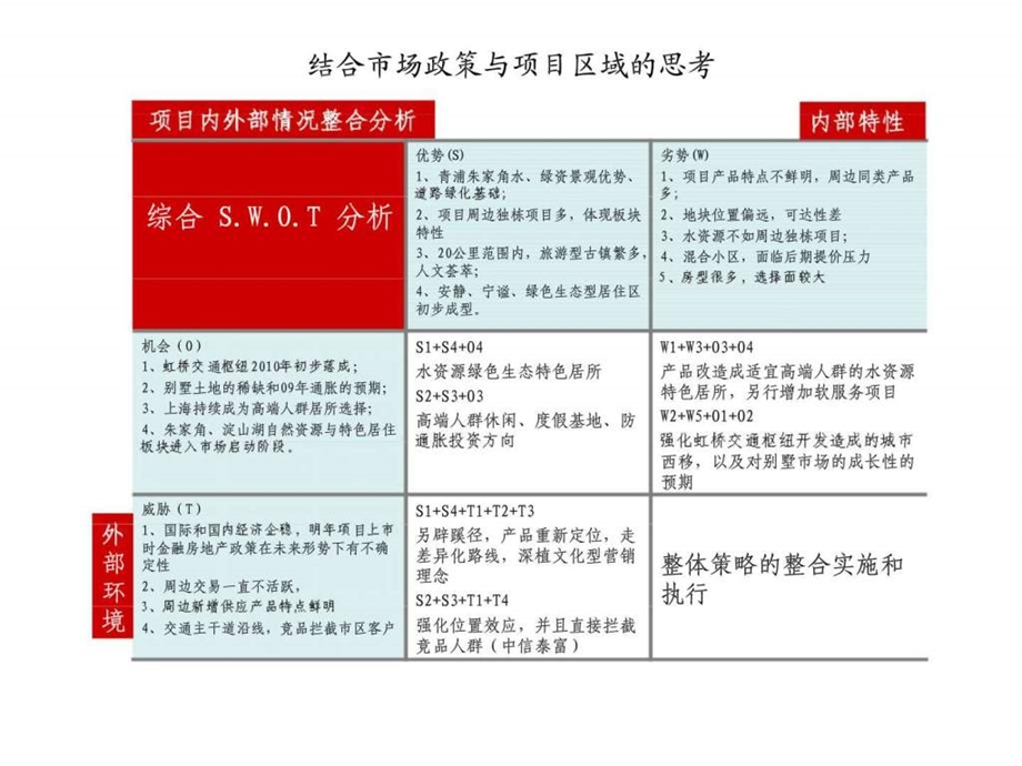 朱家角项目推案节奏价格及分月销售计划.ppt_第3页