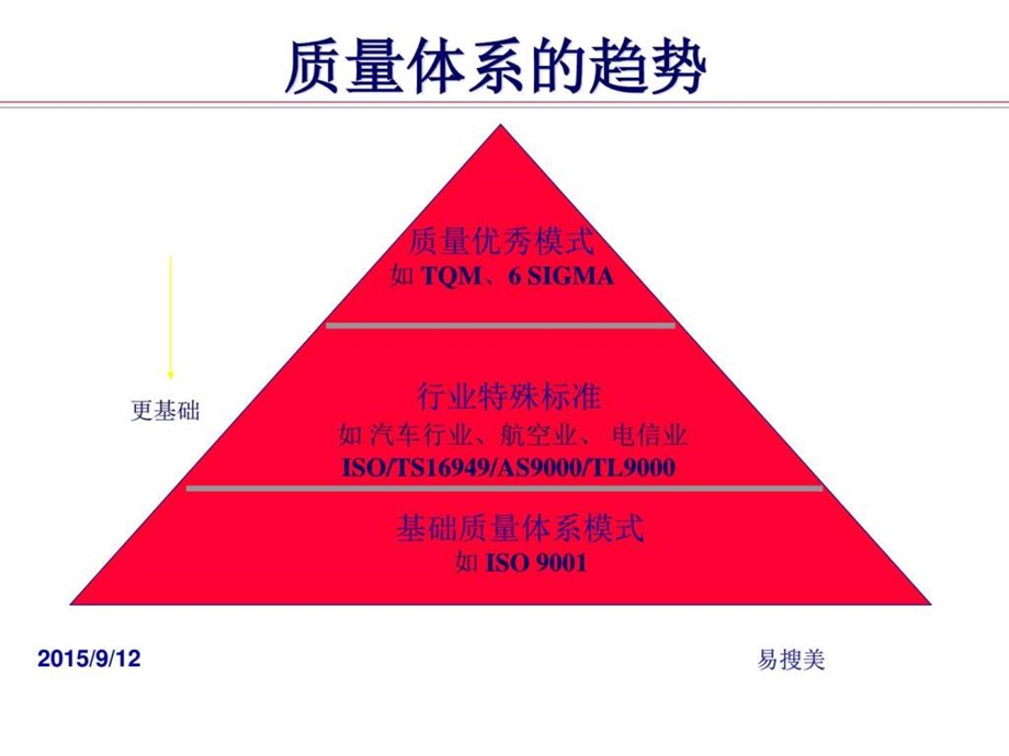 isots16949质量管理体系标准教材经典版图文.ppt_第2页