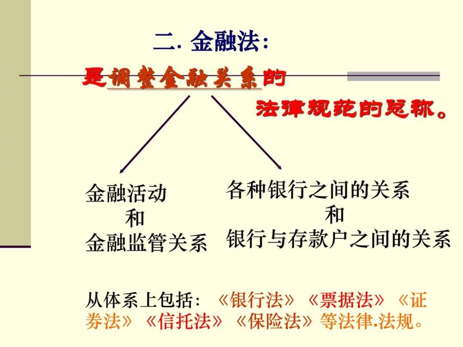 财经法规与职业道德第二章第一节.ppt_第3页