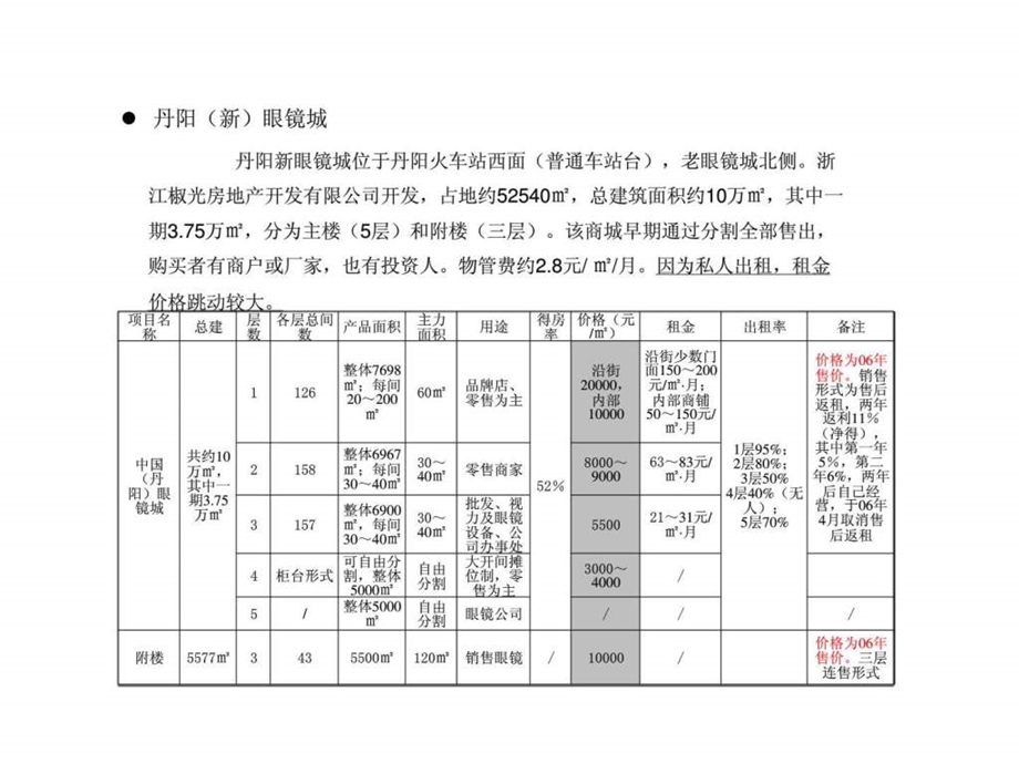 宏阳集团镇江丹阳项目报告3.ppt_第3页