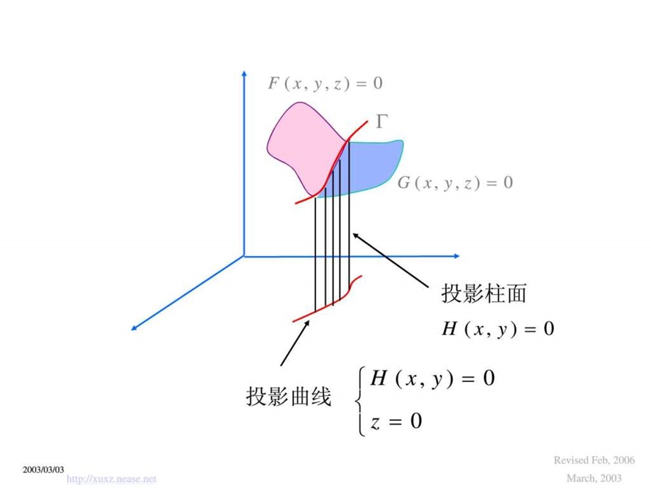 07.4空间曲线及其方程2投影曲线.ppt.ppt_第3页