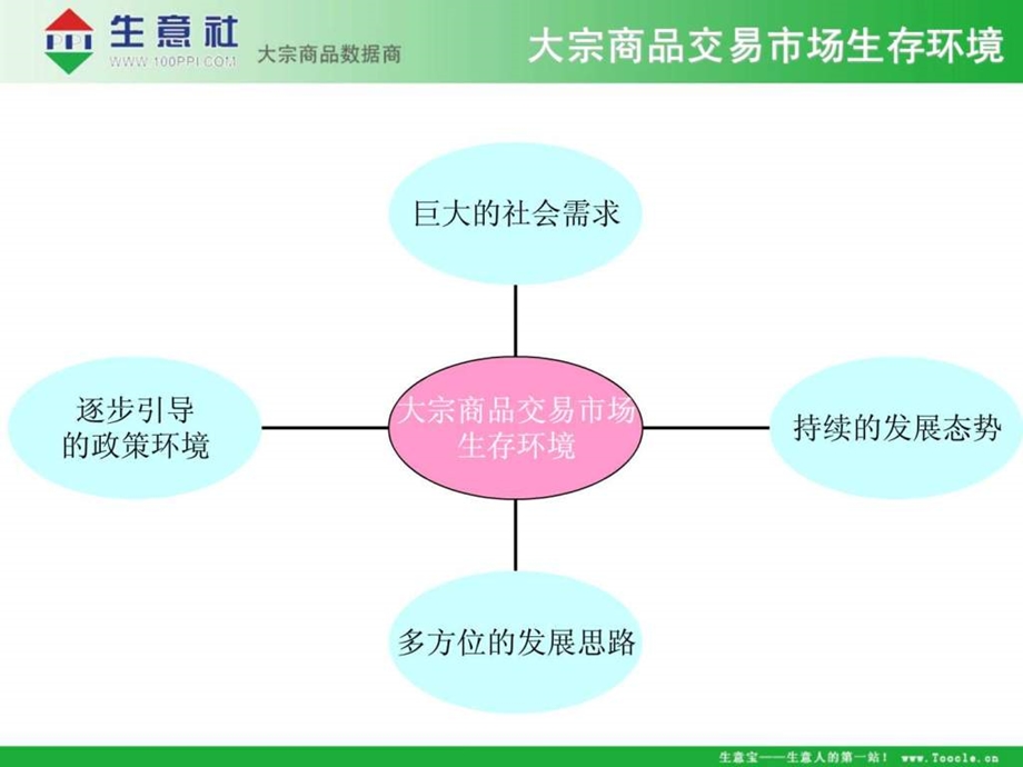 大宗商品交易市场研究报告112文库.ppt39.ppt_第3页