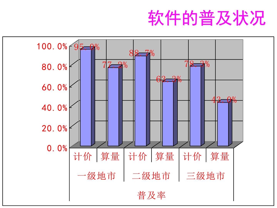 广联达造价软件教程经典版.图文.ppt3.ppt_第3页