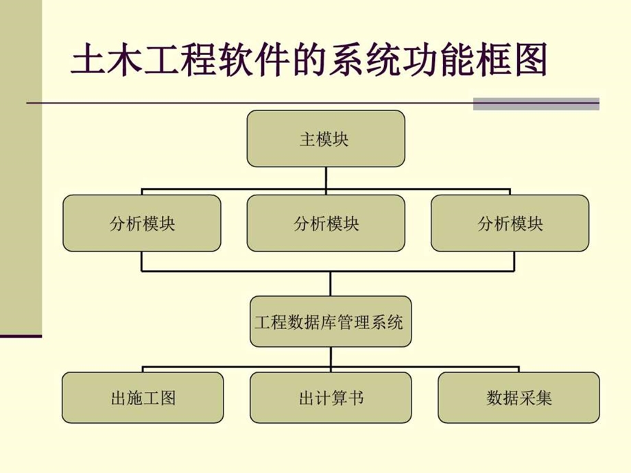 土木工程软件开发图文.ppt.ppt_第2页