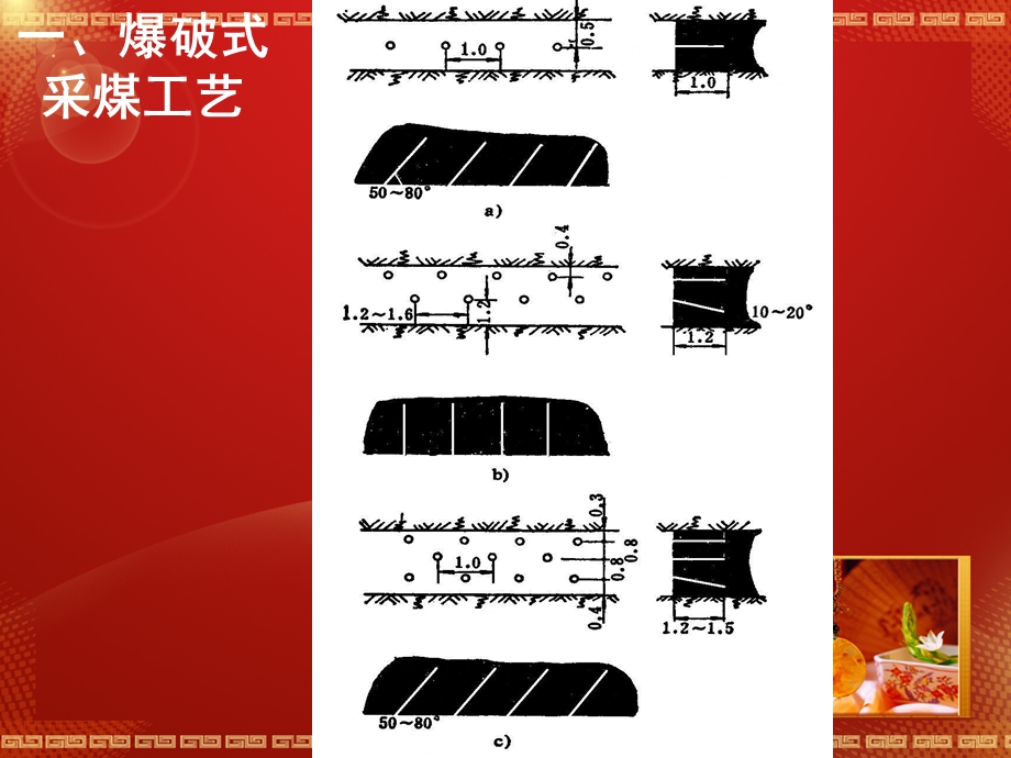 煤矿采煤工艺.ppt_第2页