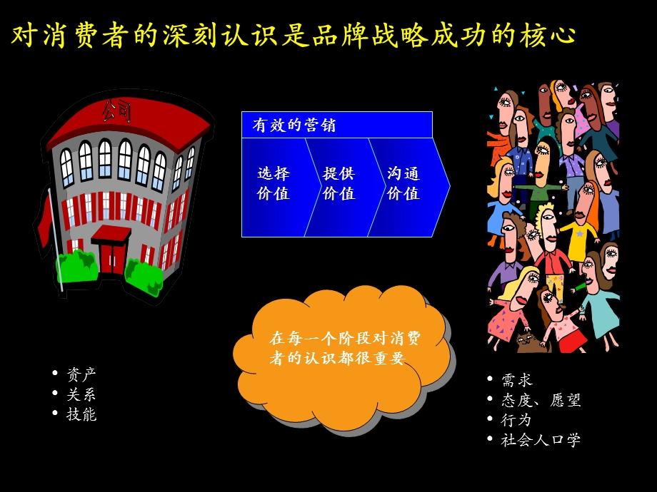 麦肯锡的市场研究方法.ppt_第2页