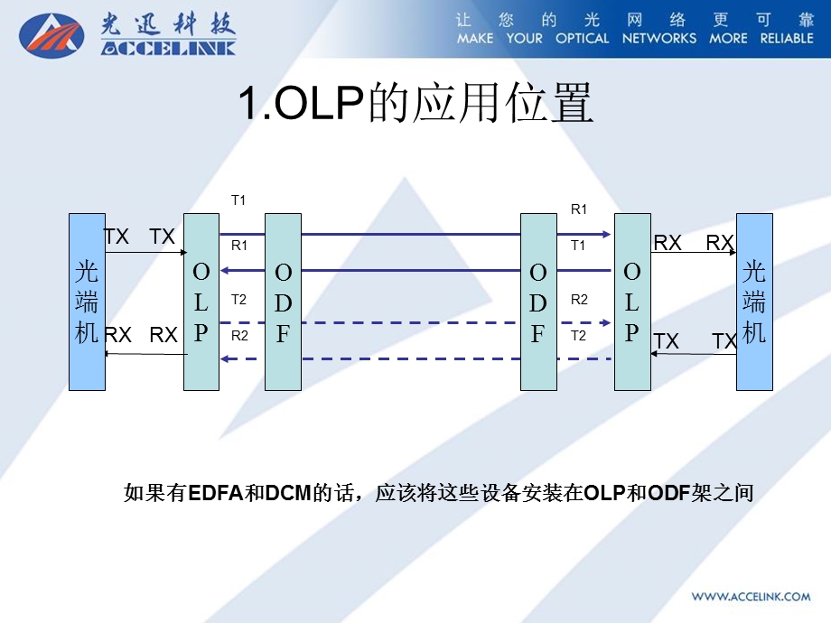 OLP设备原理及应用培训.ppt_第3页