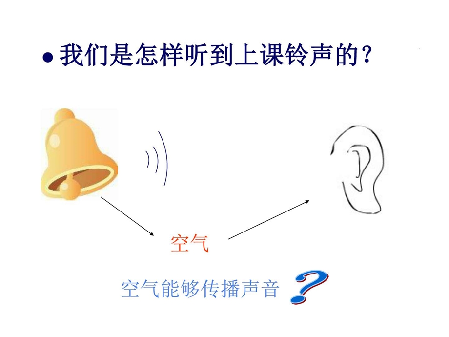 3声音是怎样传播的教学课件.ppt.ppt_第3页