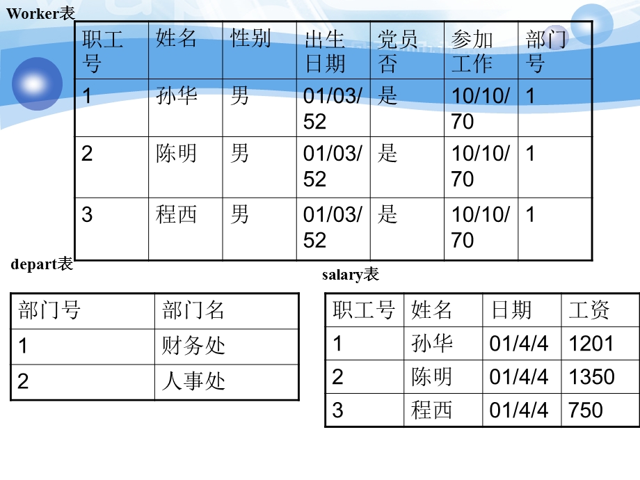 SQLServer实验题答案.ppt_第1页