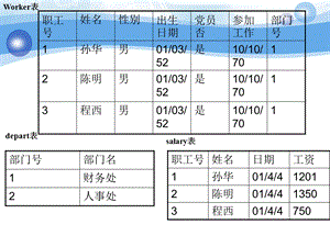 SQLServer实验题答案.ppt