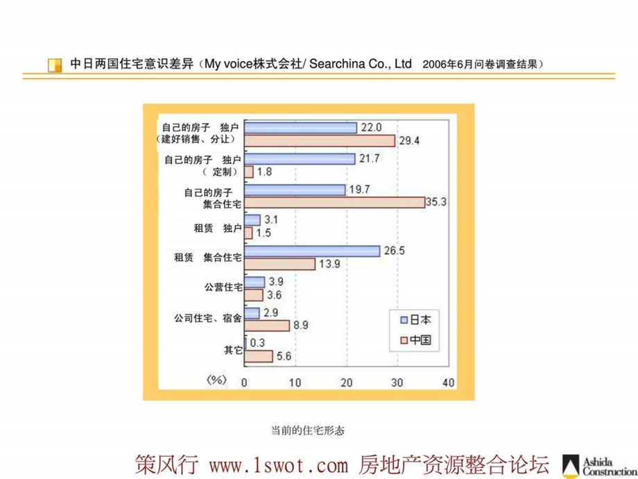 日本最新小户型住宅的布局及规划40P.ppt_第2页