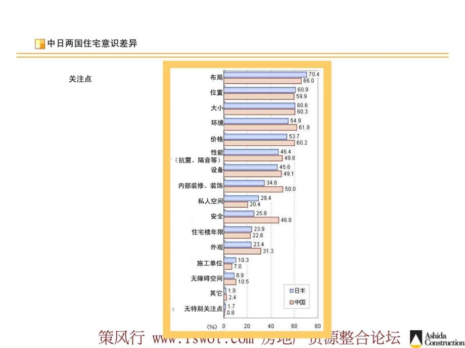 日本最新小户型住宅的布局及规划40P.ppt_第3页