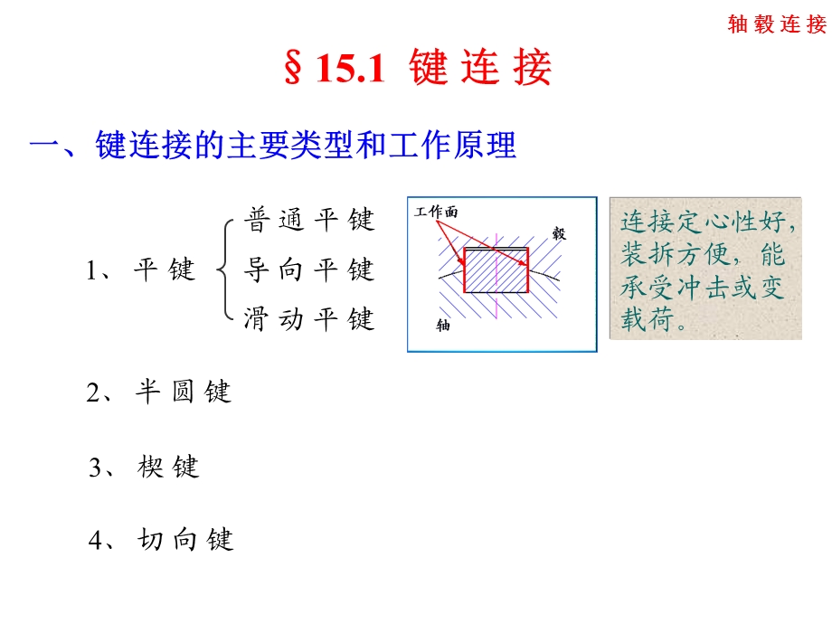 第十五章轴毂连接.ppt_第2页