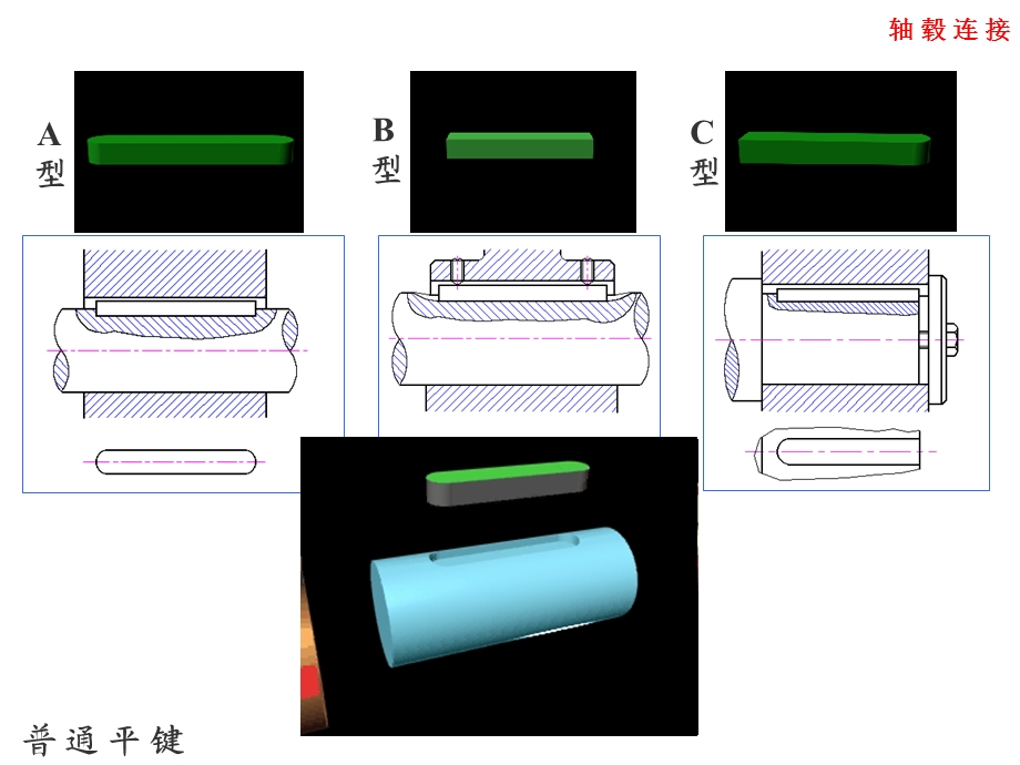 第十五章轴毂连接.ppt_第3页