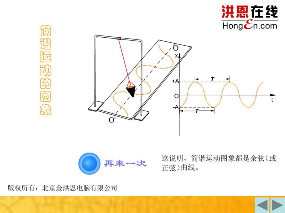 1.4.1正弦函数与余弦函数的图象孙印华优质课比赛课件.ppt.ppt_第1页