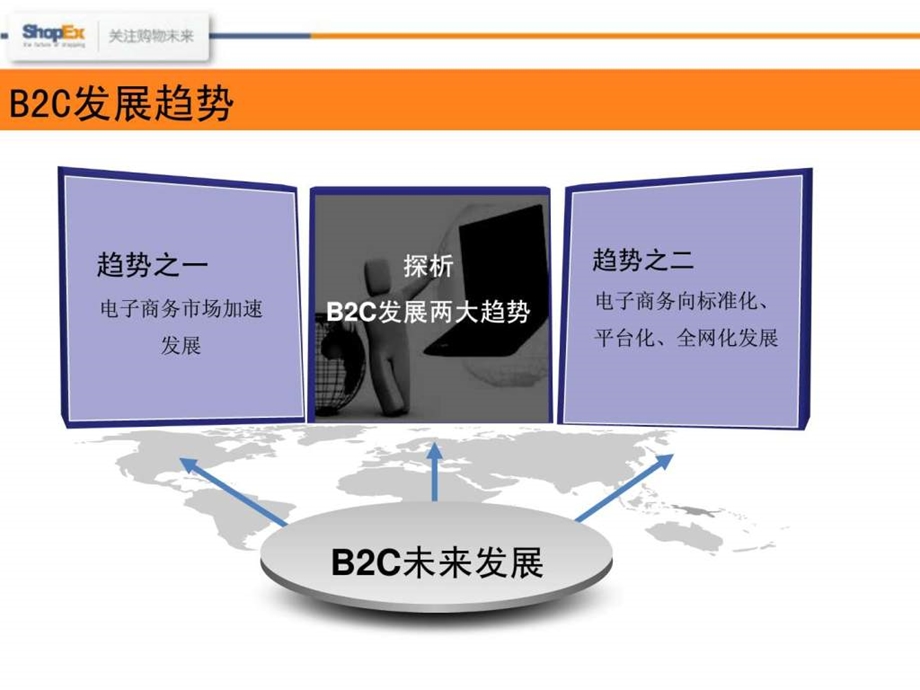 B2C平台搭建及运营模式分享最终版.ppt.ppt_第3页