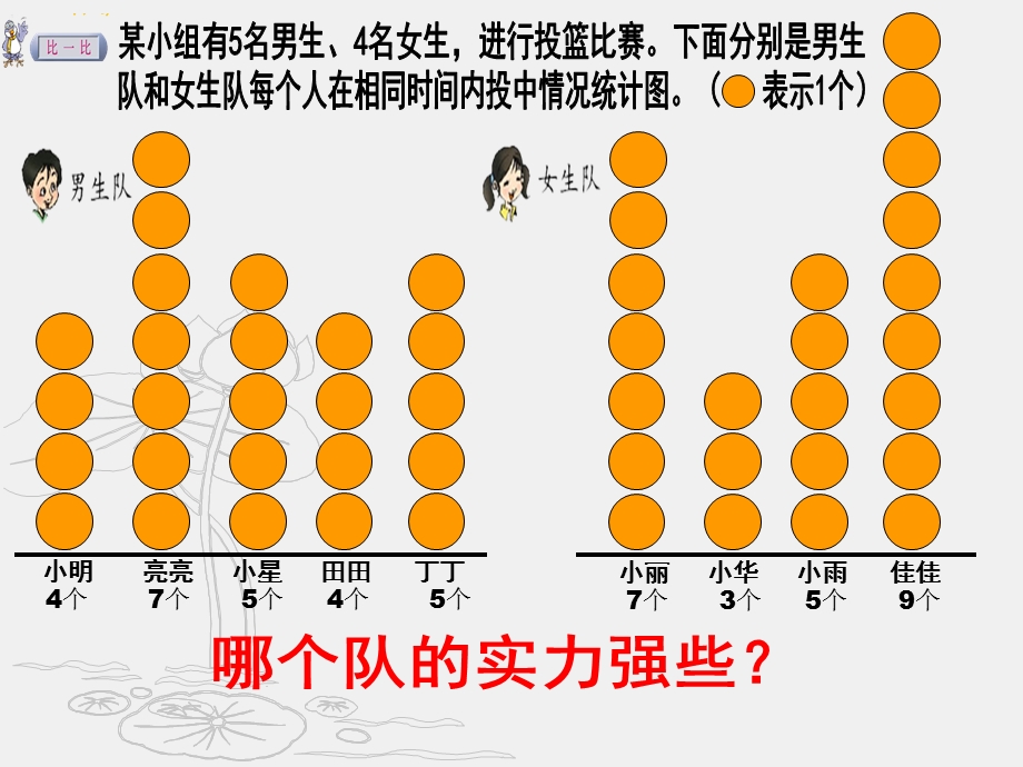 三年级下册平均数课件.ppt_第2页