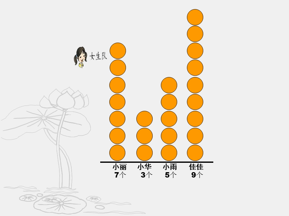 三年级下册平均数课件.ppt_第3页