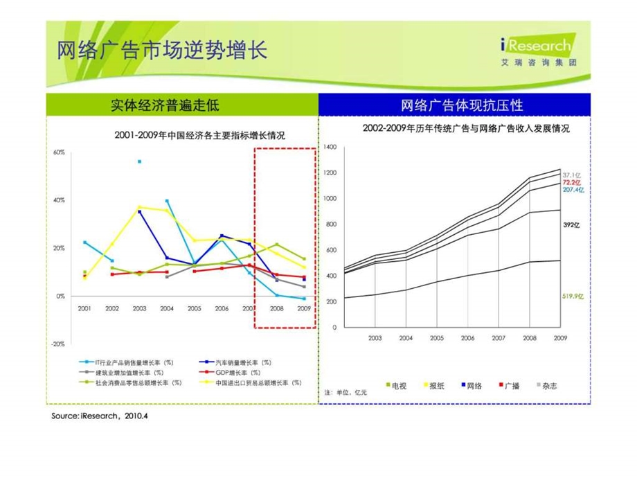 艾瑞关于网络游戏营销推广现状和趋势分析.ppt.ppt_第3页