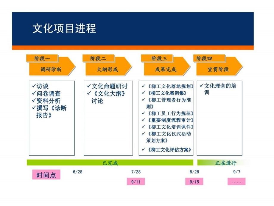 柳工文化项目结案报告.ppt_第3页