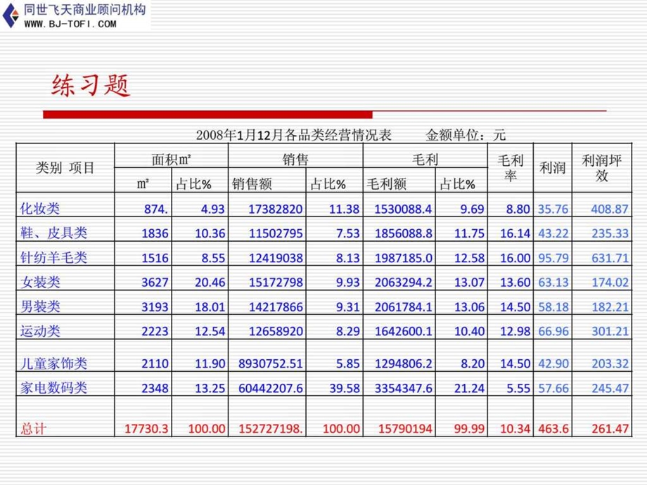 销售分析的主要内容和方法.ppt_第2页