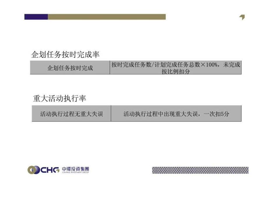 中环投资集团企划部目标计划汇报.ppt_第3页