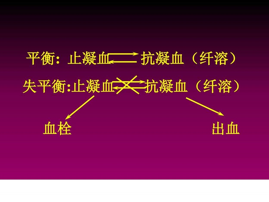 止血与血栓检测图文.ppt.ppt_第3页