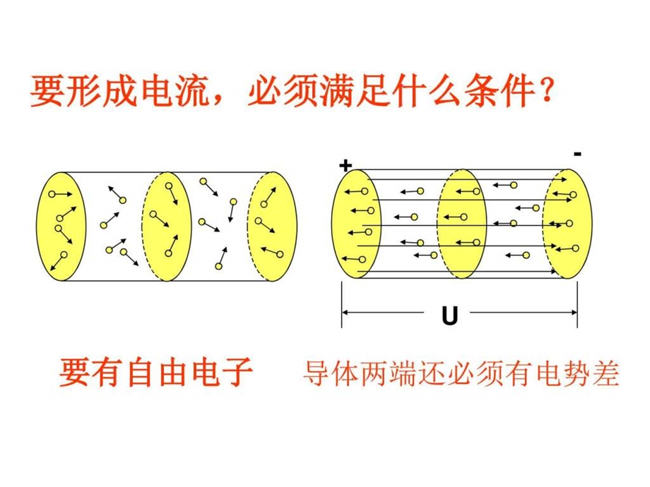 1电源和电流图文.ppt.ppt_第3页