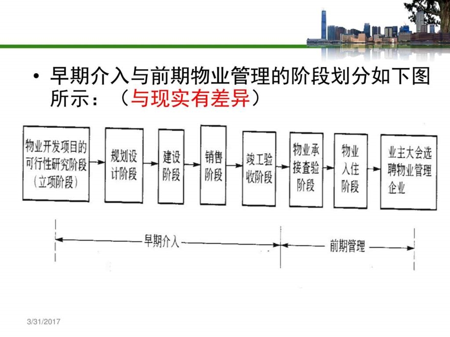 模块23制定物业承接查验方案图文.ppt.ppt_第2页