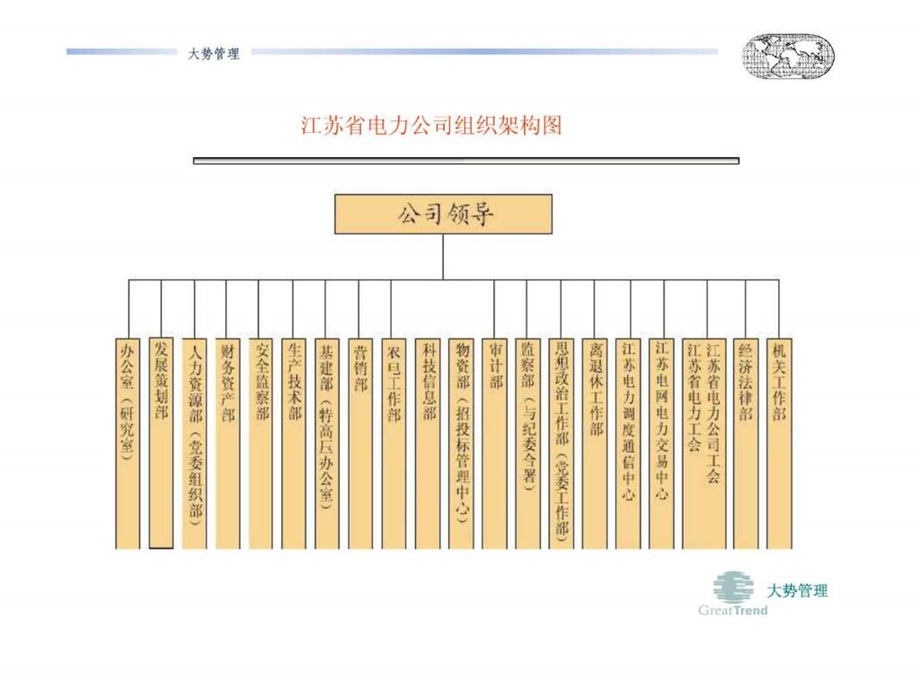 全国省级电力公司组织架构图.ppt_第2页