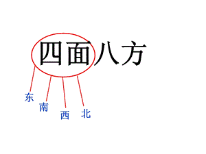 认识方向例3.ppt