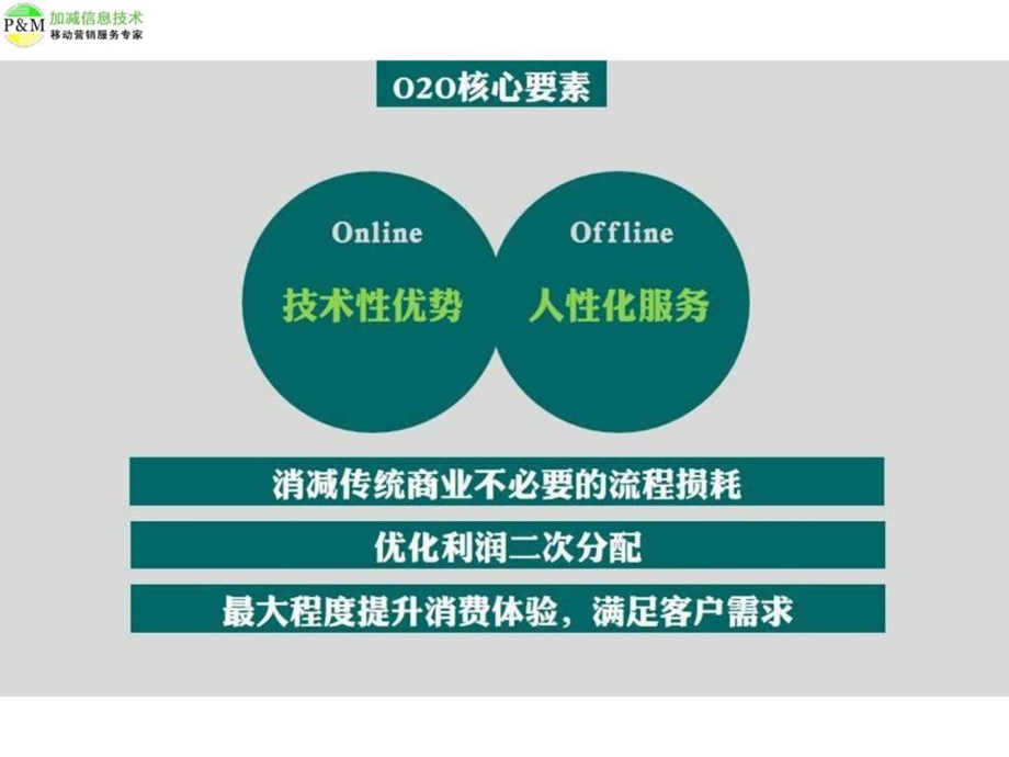 社区生活服务生鲜店的O2O运营方案.ppt.ppt_第3页