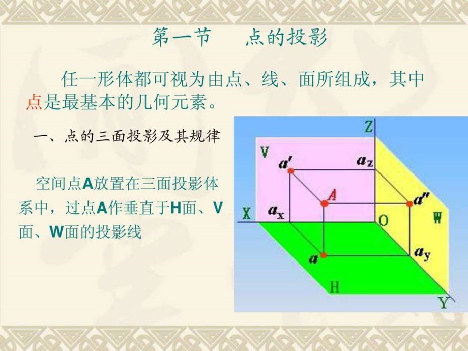 第三章点线面的投影.ppt.ppt_第3页