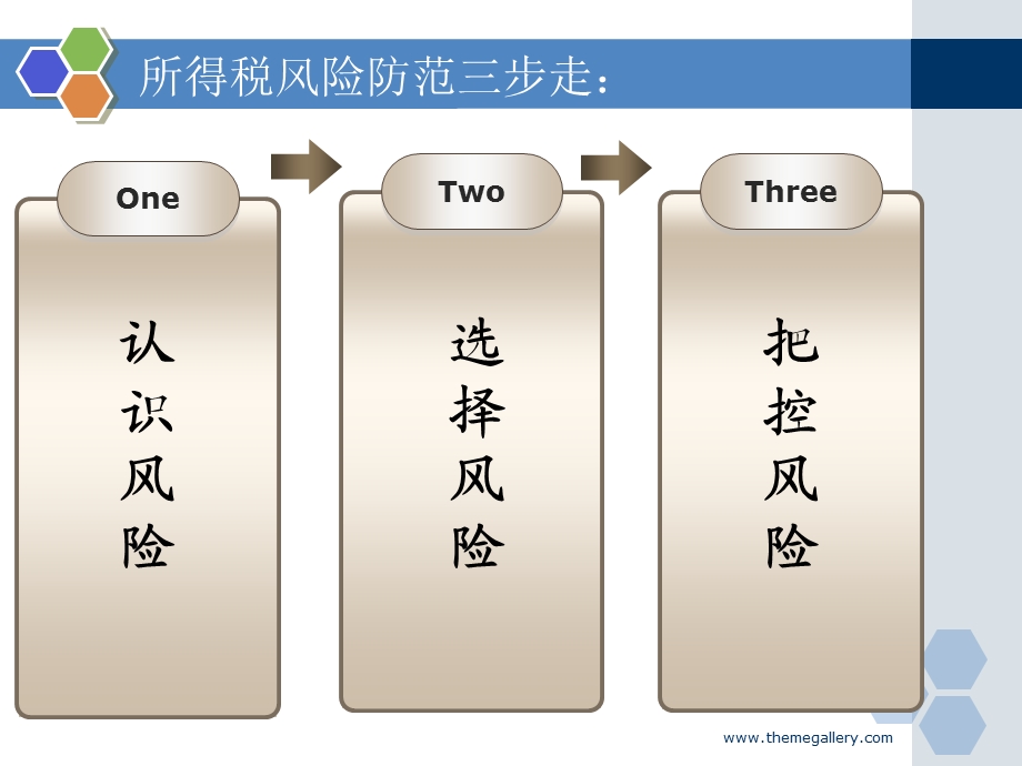 复件年所得税汇算清缴年终技术盘点和操作攻略.ppt_第2页