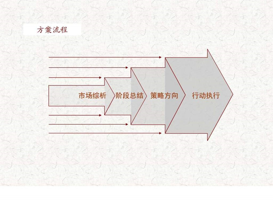 ...地产购物中心项目定位市场调查营销策划销售推广招商..._第3页