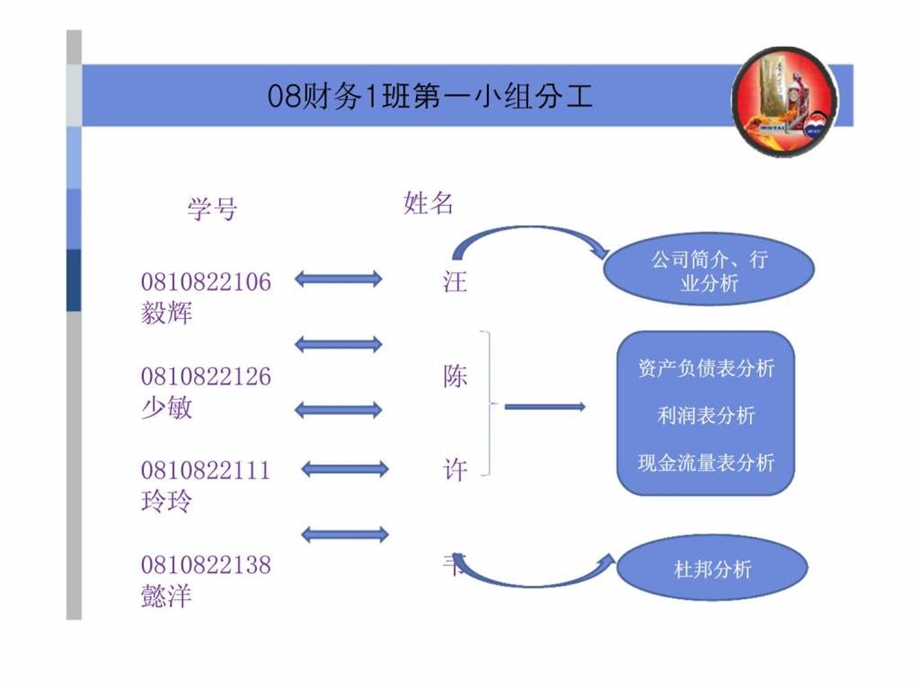 贵州茅台酒股份有限公司财务报表分析.ppt_第2页