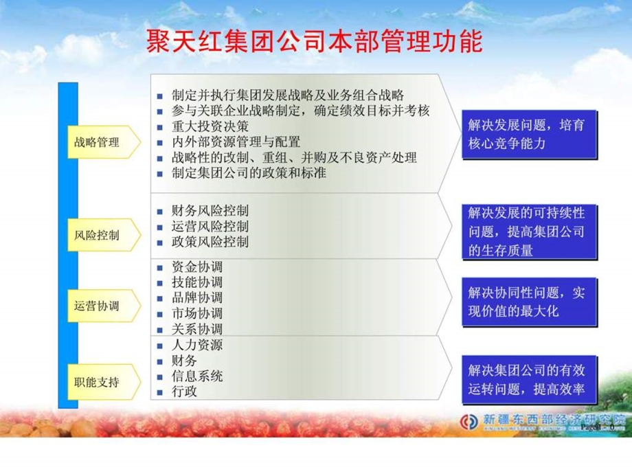 集团组织架构方案.ppt_第1页