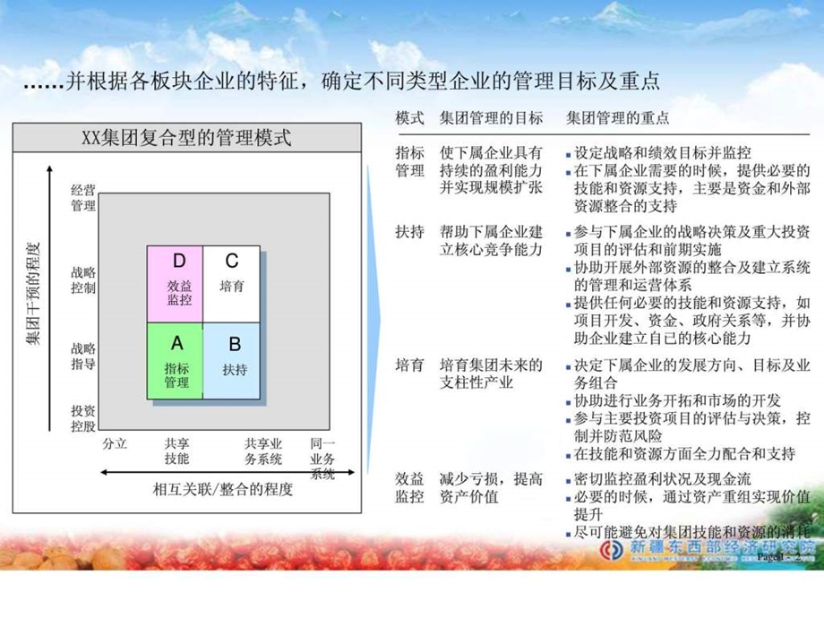 集团组织架构方案.ppt_第3页