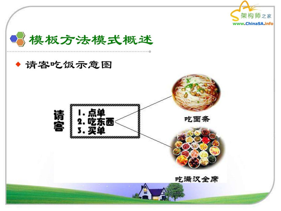 25C设计模式模板方法模式.ppt.ppt_第3页