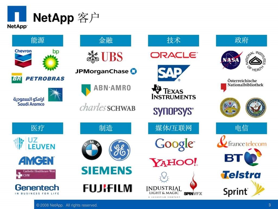 NetApp内部演示.ppt.ppt_第3页