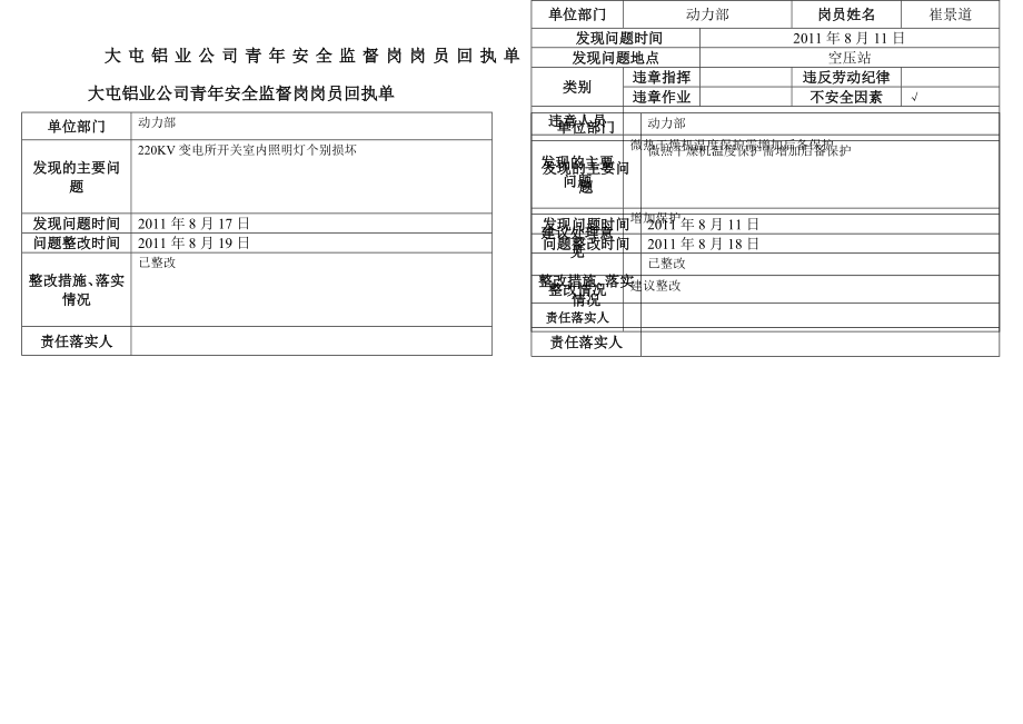 [工作总结]青岗员汇报单回执单8月.doc_第2页